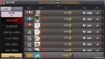 cf手游最新爆料6月,新版本、新活动、新武器一网打尽! 第3张 cf手游最新爆料6月,新版本、新活动、新武器一网打尽! 第3张